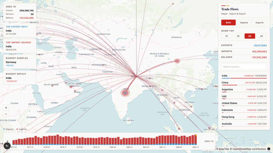 Trade Flows